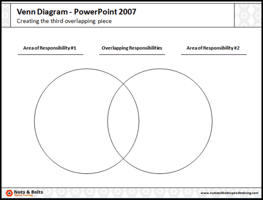 How To Make The Overlapping Part Of A Venn Diagram In PowerPoint