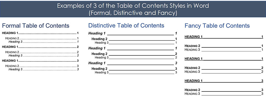 tense spend perspective How to create a table of contents in Word (step-by-step)