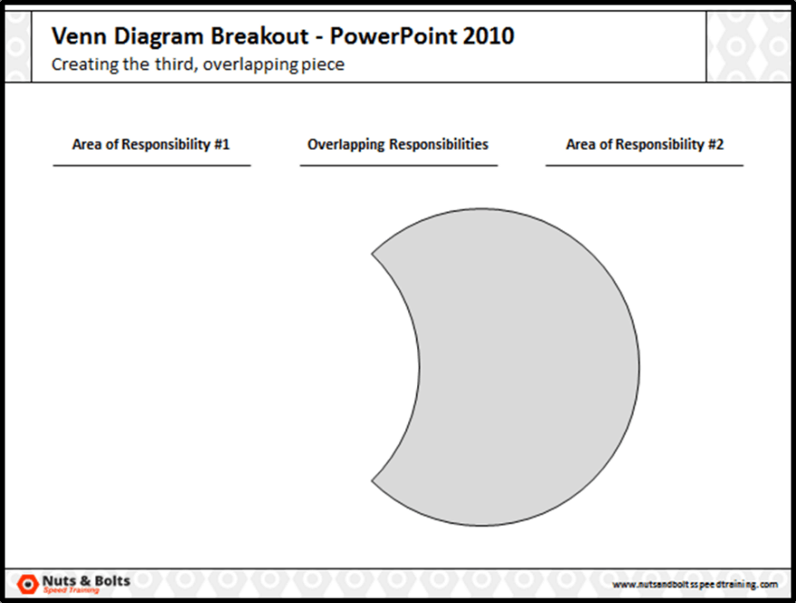 Example of the right side of your venn diagram broken out in PowerPoint so you can format it