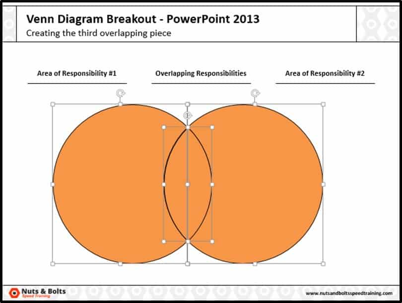 Venn-Diagram-2013-Fragmented-Venn-Diagram