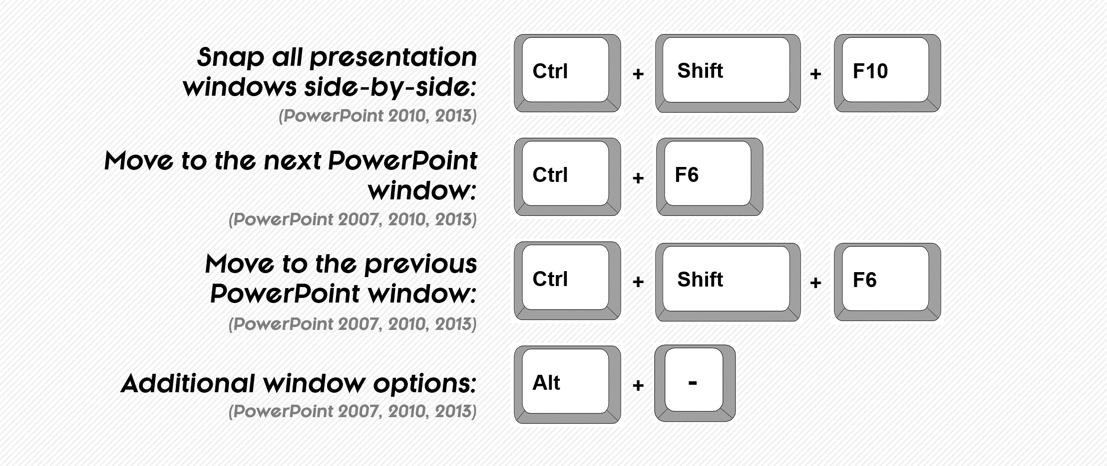 powerpoint presentation mode key