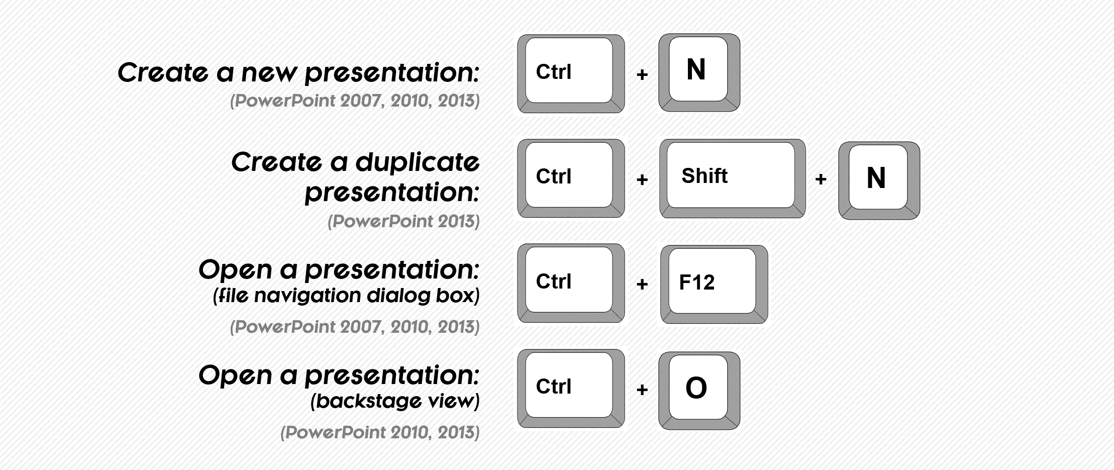 shortcut for opening a new presentation in powerpoint