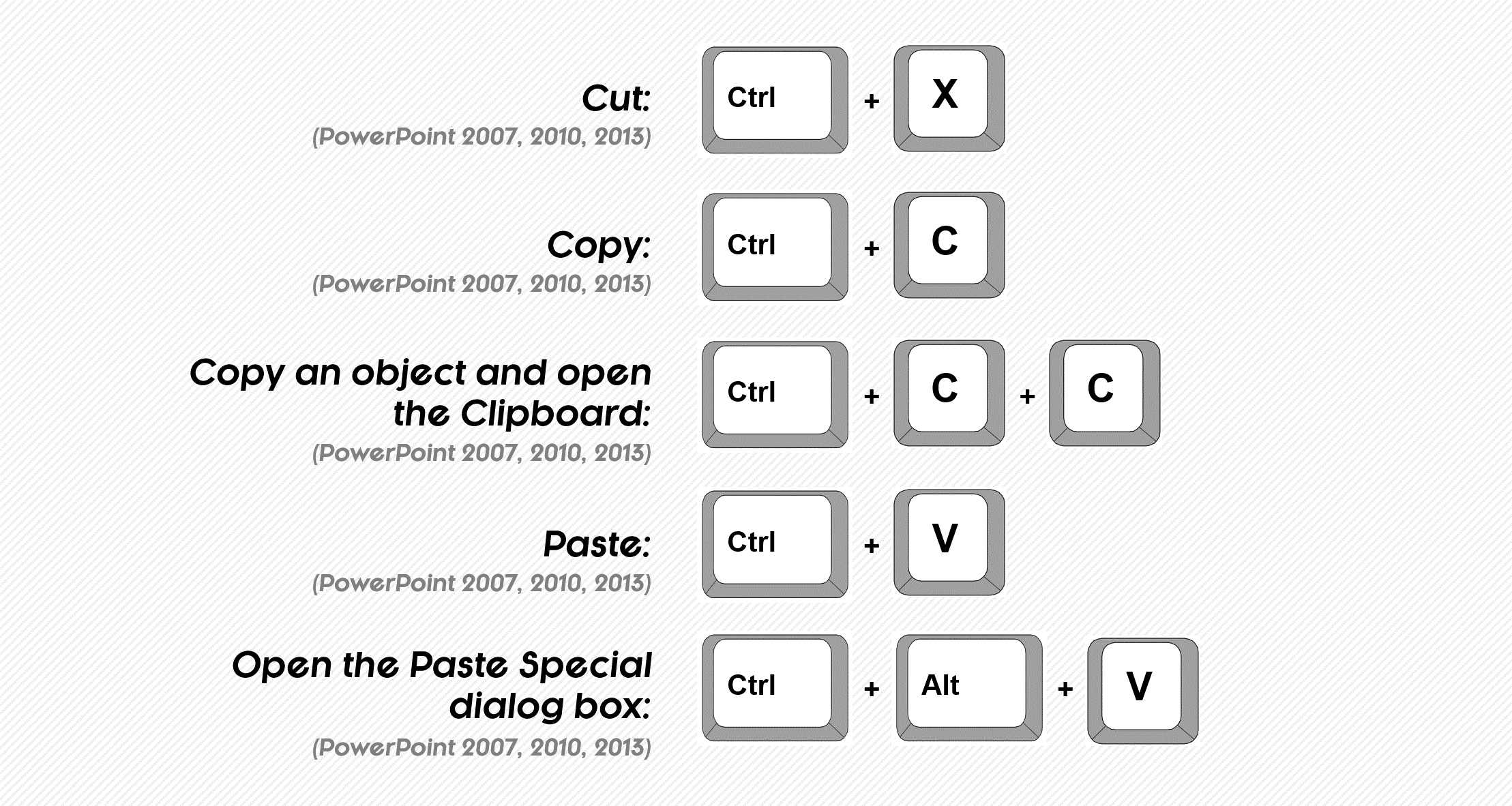 powerpoint presenter view shortcut keys