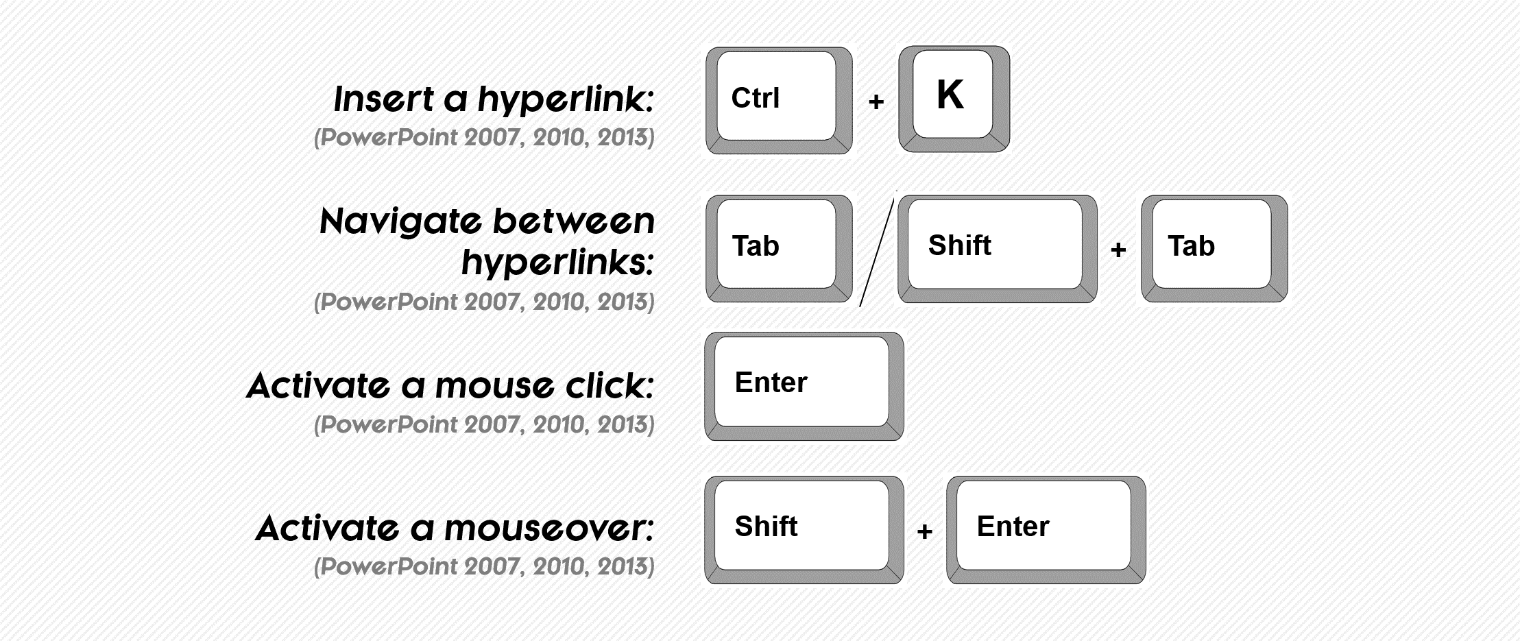 shortcut key to make a hyperlink in powerpoint presentation