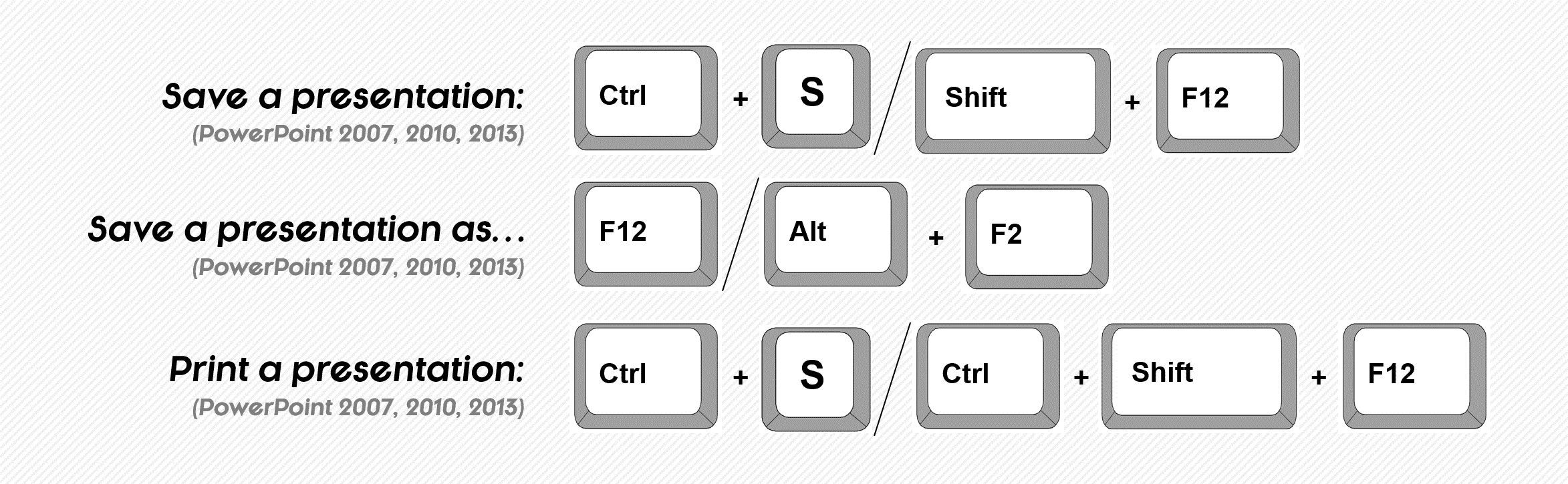 microsoft presentation shortcut keys