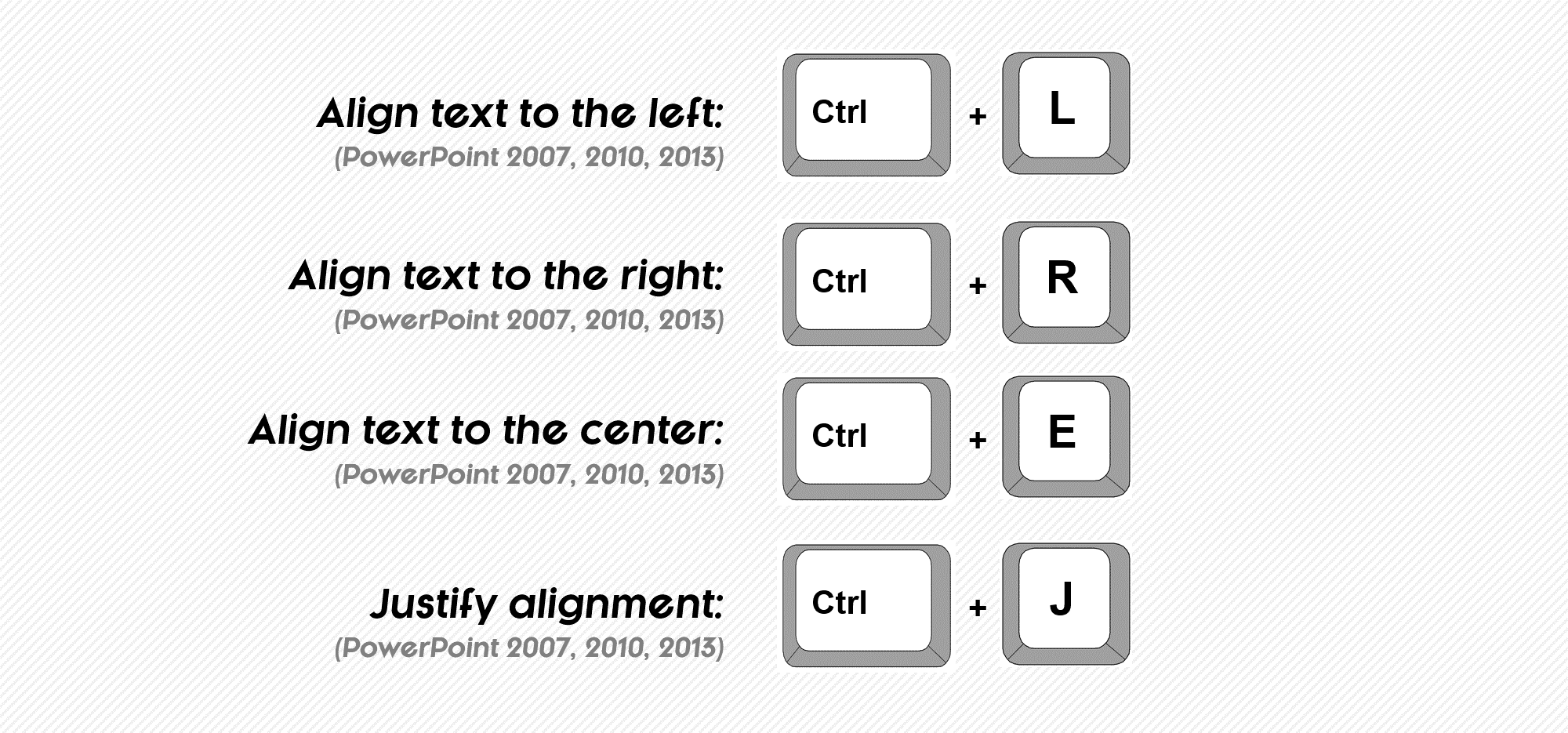 presentation slide keyboard shortcut