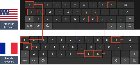 International keyboards have different shortcut combinations causing your shortcuts to not work