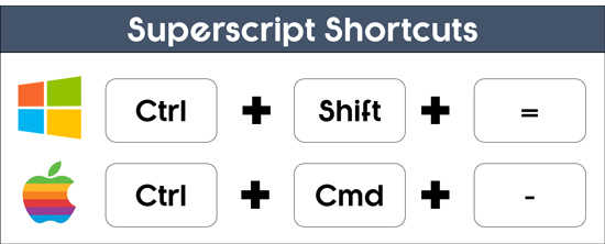 The superscript shortcut is control plus shift plus = on a PC and control plus command plus - on a Mac
