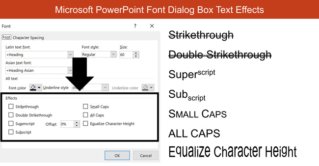Examples of the different text effects options available in the Font dialog box in PowerPoint