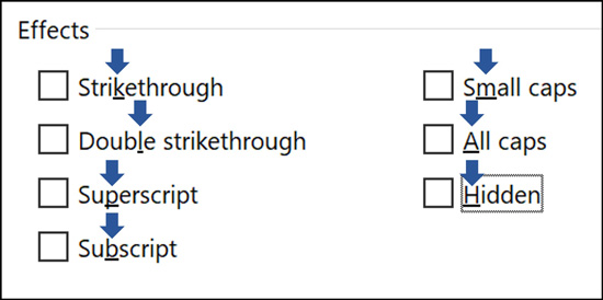 Use the Alt key plus the underlined letters in the Font dialog box to shortcut the different text effects like the strikethough effect