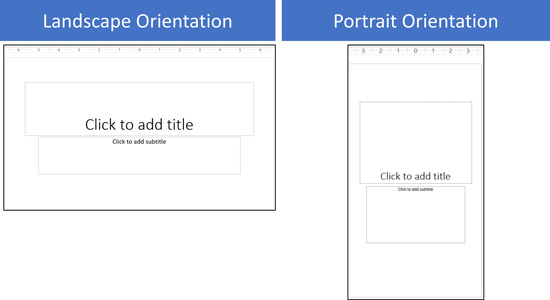 Comparison of the portrait and landscape orientation for PowerPoint slides