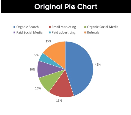 Excel Side By Side Pie Charts