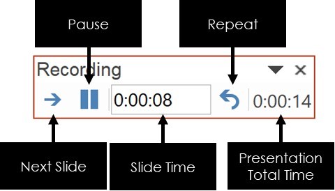 Rehearse timings dialog box options for recording slide timings for your video