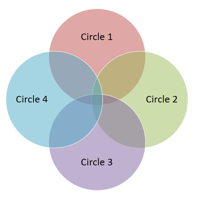 how-to-create-a-venn-diagram-format-the-overlapping-circles