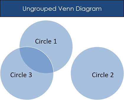 Circle Charts That Overlap