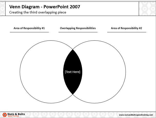 Example of the overlapping parts of a venn diagram formatted in PowerPoint 2007