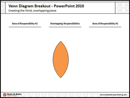 Example of the middle piece of a venn diagram broken out so you can format it in PowerPoint