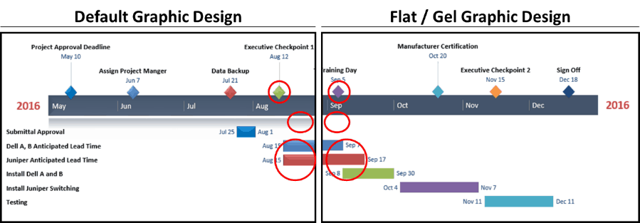 Comparison between the default graphic design and the Flat / Gel graphic design in Office Timeline