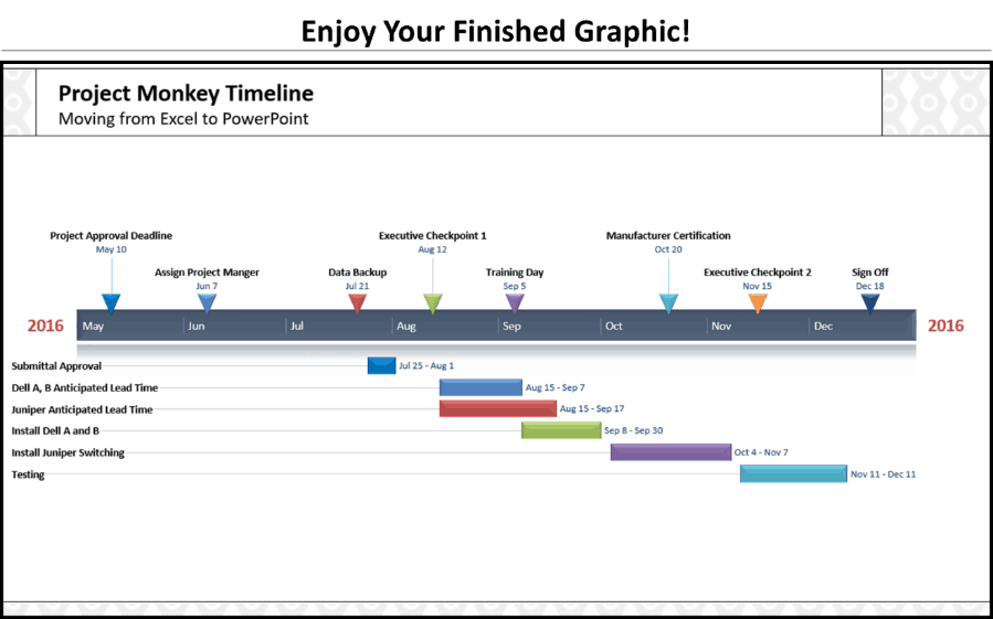 Example of a finished timeline built using the Office Timeline PowerPoint add-in