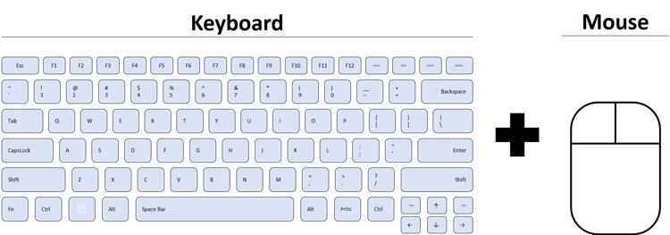 Mouse plus keyboard combinations to unlock these hidden shortcuts