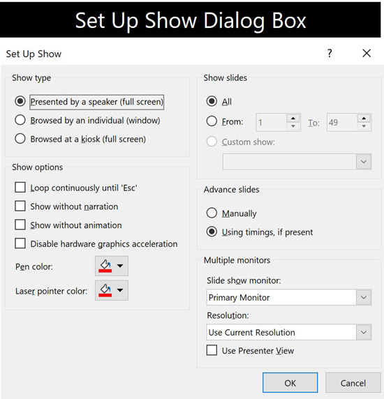 The set up slide show dialog box in PowerPoint