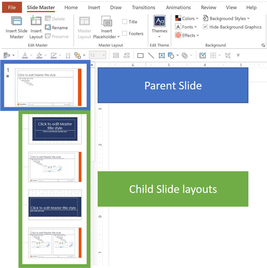 An example of the parent slide verses the child slide layouts in the slide master view in PowerPoint