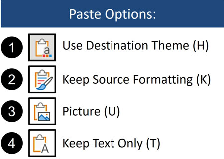 The Paste Options include Use Destination Theme, Keep Source Formatting, Picture and Keep Text Only