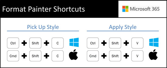 The format painter shortcuts are control plus shift plus C and control plus shift plus V in Windows based versions of Microsoft Office