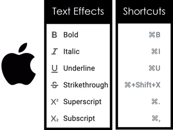 List of google docs text effect shortcuts on a Mac