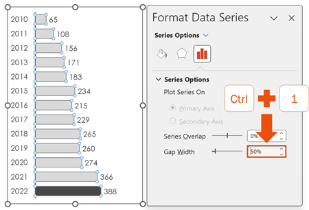 After deleting the hidden data from your chart, select your series, hit Control Plus 1 on your keyboard, and change the Gap Width of your column or bar chart to 50%
