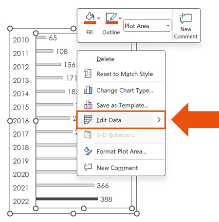 Right-click your chart in PowerPoint, and select Edit Data