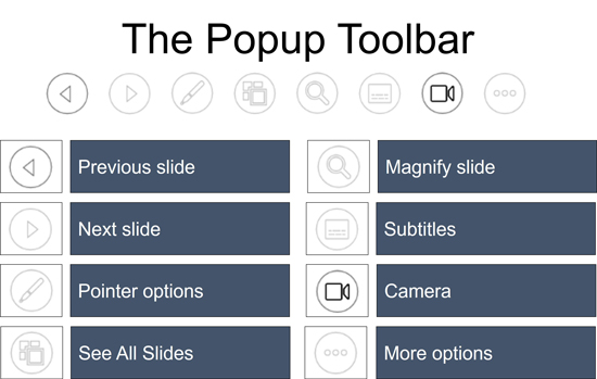 The popup toolbar commands in PowerPoint