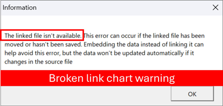Broken link chart error message