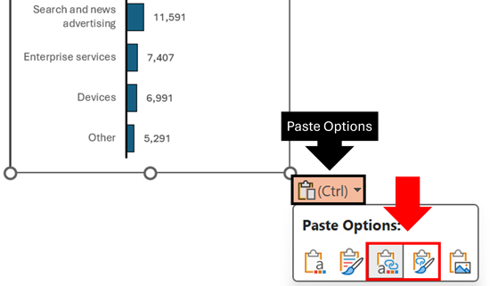 You can use the Paste Options as you paste your chart into PowerPoint to dictate the formatting of your chart.