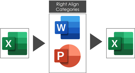 To right align your categories in Excel, you need to move to Word or PowerPoint first, then copy and paste your chart back into Excel.