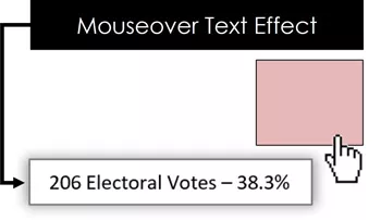 Example of the mouseover text effect in PowerPoint when you hover your mouse over an object