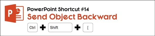 To send an object backwards in PowerPoint, hit control plush shift plus [ on your keyboard