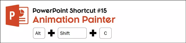 Select an object and hit Alt plus Shift plus C to copy all of its PowerPoint animations