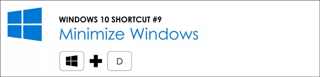 Hit the windows key plus D to minimize all windows on your computer
