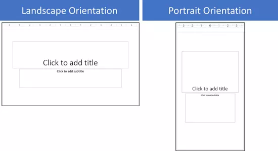 Comparison of the portrait and landscape orientation for PowerPoint slides