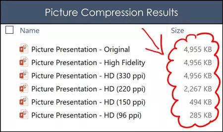 Example of how much space you can save in PowerPoint by compressing your images in PowerPoint