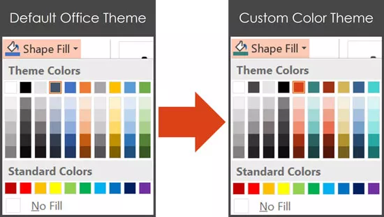 The default Office PowerPoint theme colors vs. a custom PowerPoint theme colors you can use for your PowerPoint template