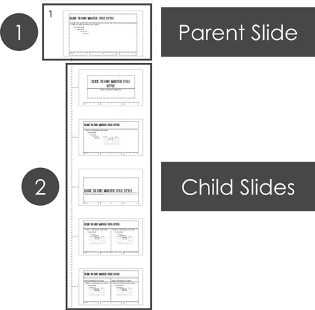Picture of the Parent slide vs the child slides in your slide master