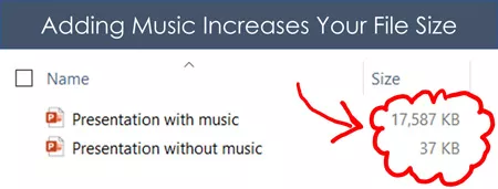 Adding music to PowerPoint increases the file size of your presentation, sometimes by a lot