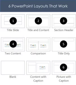 The Design ideas command only works for the six listed default PowerPoint layouts