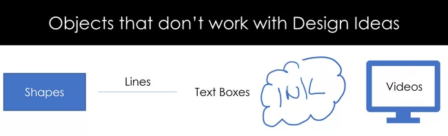 Shapes, lines, text boxes and other PowerPoint objects do not work with the design ideas command