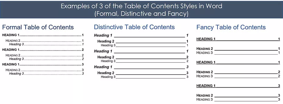 There are three styles for your table of contents in Word: formal, distinctive, and fancy