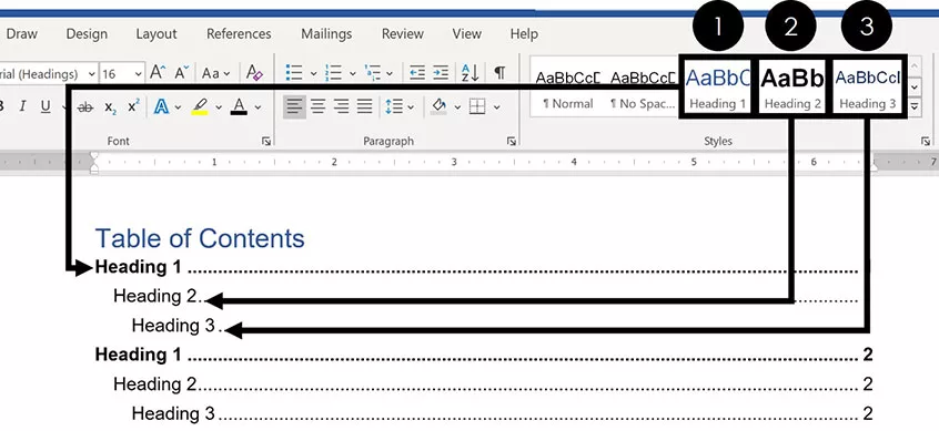 Example showing how the heading styles in Word are reflected in your table of contents
