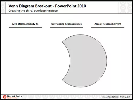 Example of the right side of your venn diagram broken out in PowerPoint so you can format it