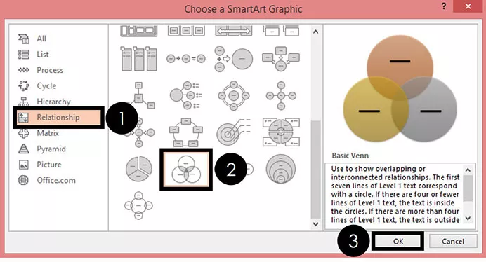 In the Choose a SmartArt Graphic dialog box, select the Relationship group and then find the Basic Venn graphic and click OK